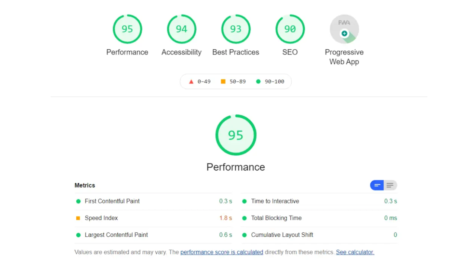 Website speed optimization dashboard showing performance metrics and load time improvements