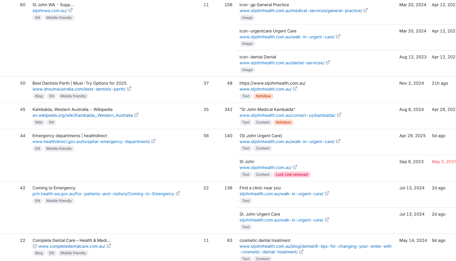 Backlinks Profile Analysis showing growth in healthcare and local Australian domains