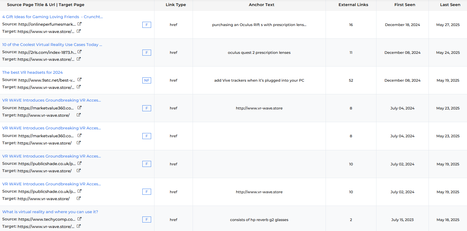 Backlinks Profile Analysis showing growth in high-quality referring domains